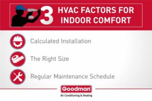 goodman infographic 3 hvac system factors