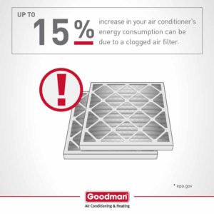 goodman infographic air filter