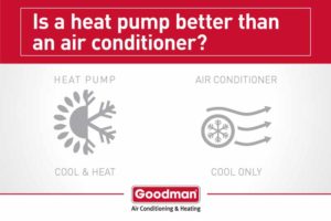 goodman infographic hp better than ac