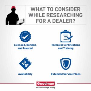 goodman infographic hvac dealer research