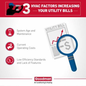 goodman infographic utility bill factors