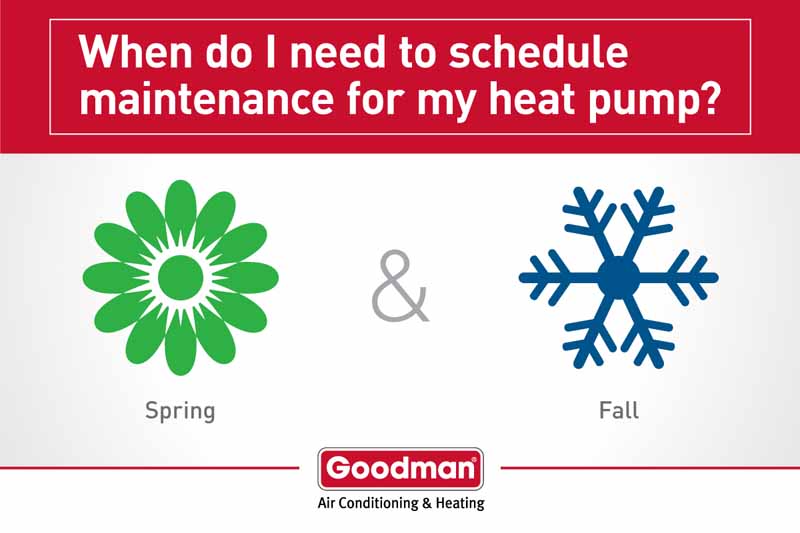 goodman infographic when heat pump maintenance